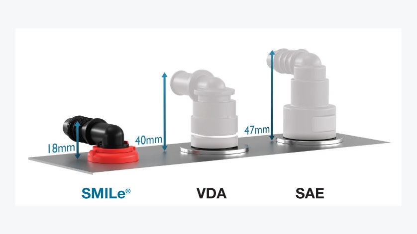 퀵커넥터 형식별 설치 높이 비교 — 표면 실장형 18mm, VDA 40mm, SAE 47mm